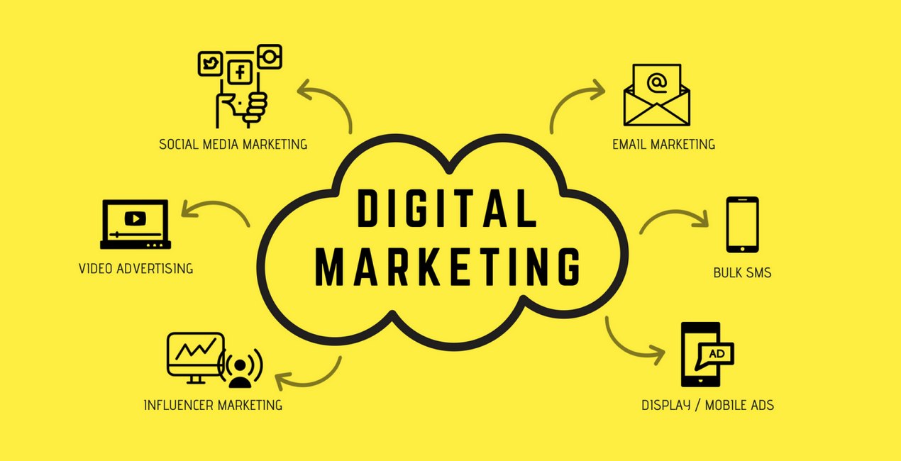 Useful Tips to Do a Complete Analysis in Digital Marketing